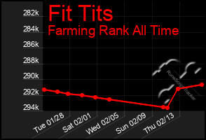 Total Graph of Fit Tits