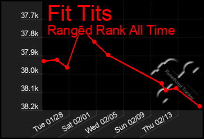 Total Graph of Fit Tits