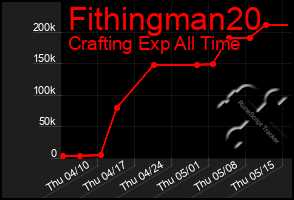 Total Graph of Fithingman20