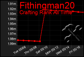 Total Graph of Fithingman20