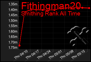 Total Graph of Fithingman20