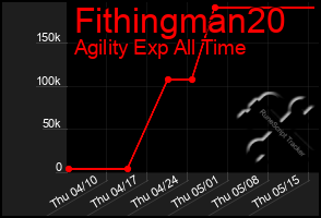 Total Graph of Fithingman20