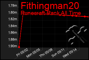 Total Graph of Fithingman20