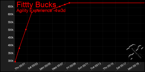 Last 31 Days Graph of Fittty Bucks