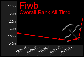 Total Graph of Fiwb