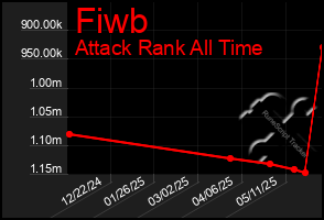 Total Graph of Fiwb