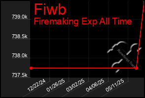 Total Graph of Fiwb