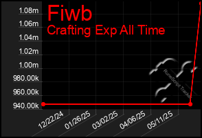 Total Graph of Fiwb