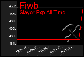 Total Graph of Fiwb