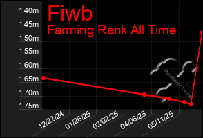 Total Graph of Fiwb