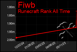Total Graph of Fiwb