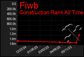 Total Graph of Fiwb