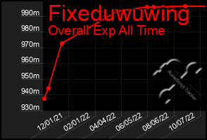 Total Graph of Fixeduwuwing