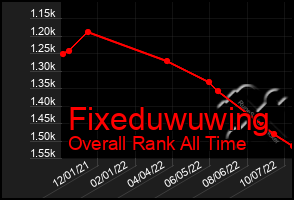 Total Graph of Fixeduwuwing