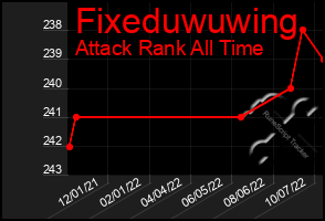 Total Graph of Fixeduwuwing