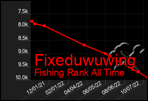 Total Graph of Fixeduwuwing