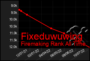 Total Graph of Fixeduwuwing