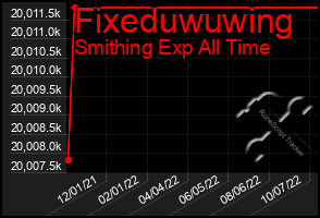 Total Graph of Fixeduwuwing