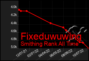 Total Graph of Fixeduwuwing