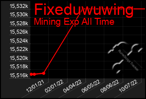 Total Graph of Fixeduwuwing