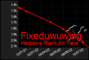 Total Graph of Fixeduwuwing