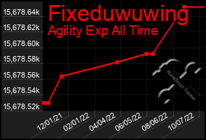 Total Graph of Fixeduwuwing