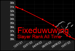 Total Graph of Fixeduwuwing