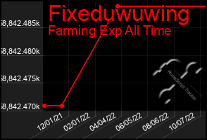 Total Graph of Fixeduwuwing