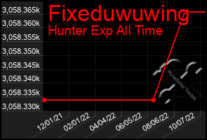 Total Graph of Fixeduwuwing