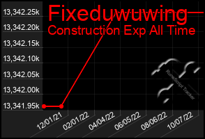 Total Graph of Fixeduwuwing