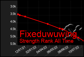 Total Graph of Fixeduwuwing