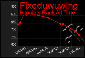 Total Graph of Fixeduwuwing