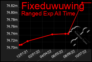 Total Graph of Fixeduwuwing