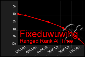 Total Graph of Fixeduwuwing