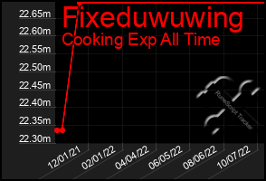 Total Graph of Fixeduwuwing