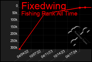 Total Graph of Fixedwing