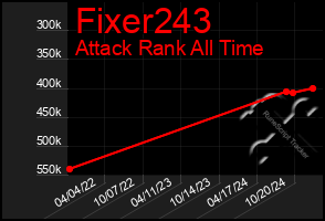 Total Graph of Fixer243