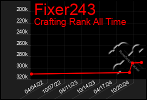 Total Graph of Fixer243