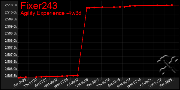 Last 31 Days Graph of Fixer243