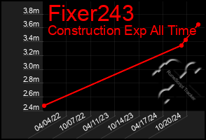 Total Graph of Fixer243