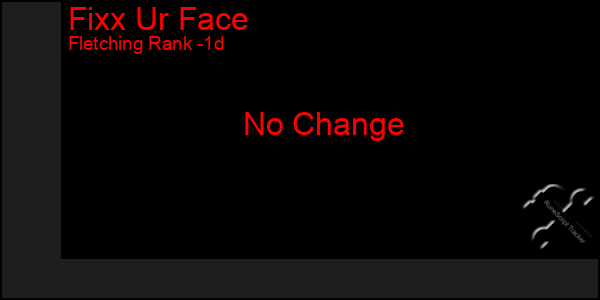 Last 24 Hours Graph of Fixx Ur Face