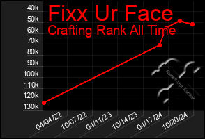 Total Graph of Fixx Ur Face