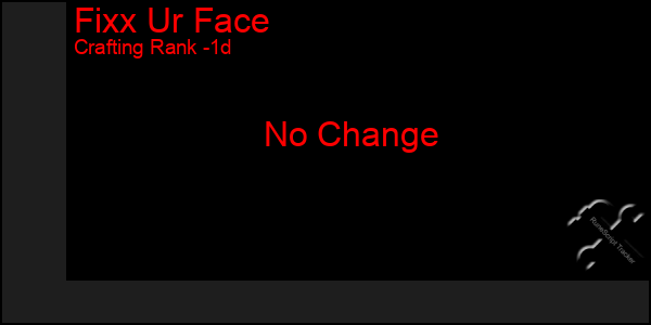 Last 24 Hours Graph of Fixx Ur Face