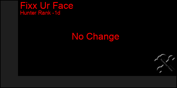 Last 24 Hours Graph of Fixx Ur Face