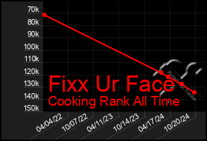 Total Graph of Fixx Ur Face