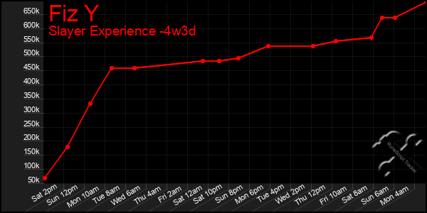 Last 31 Days Graph of Fiz Y