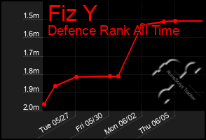 Total Graph of Fiz Y