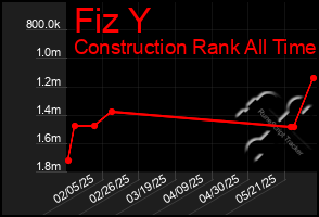 Total Graph of Fiz Y