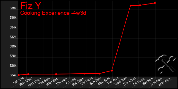 Last 31 Days Graph of Fiz Y