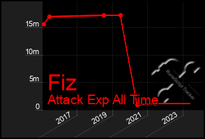 Total Graph of Fiz